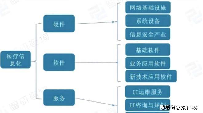 省下15万！苏州企业IT外包真相：金融/医疗/制造业IT外包案例复盘