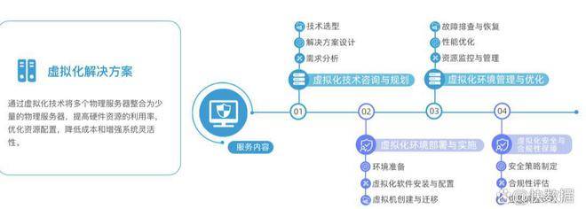 省下15万！苏州企业IT外包真相：金融/医疗/制造业IT外包案例复盘