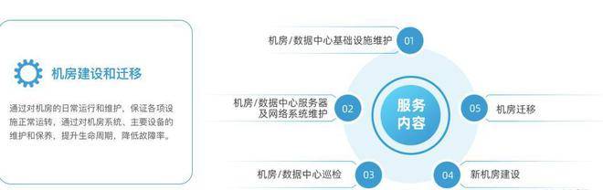 省下15万！苏州企业IT外包真相：金融/医疗/制造业IT外包案例复盘