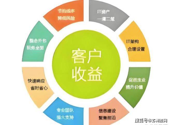 省下15万！苏州企业IT外包真相：金融/医疗/制造业IT外包案例复盘