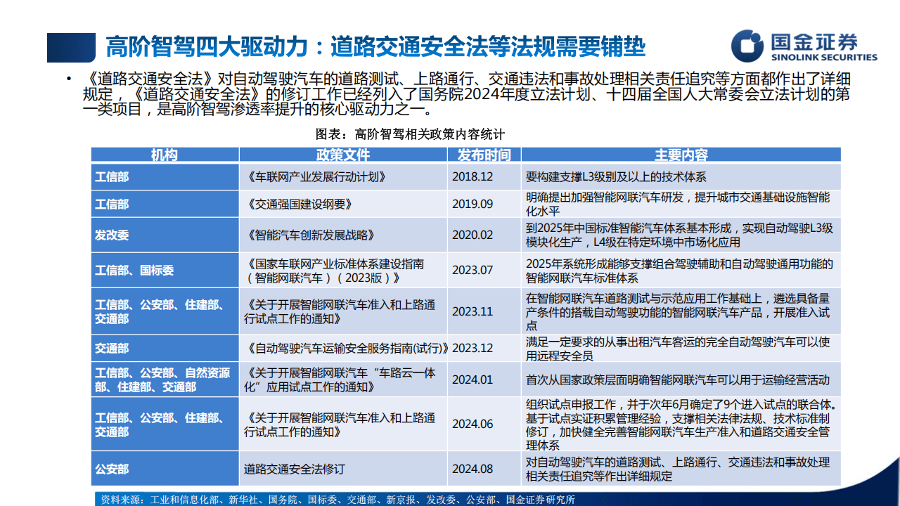 行业培训框架：智能驾驶和人形机器人培训专题-国金证券