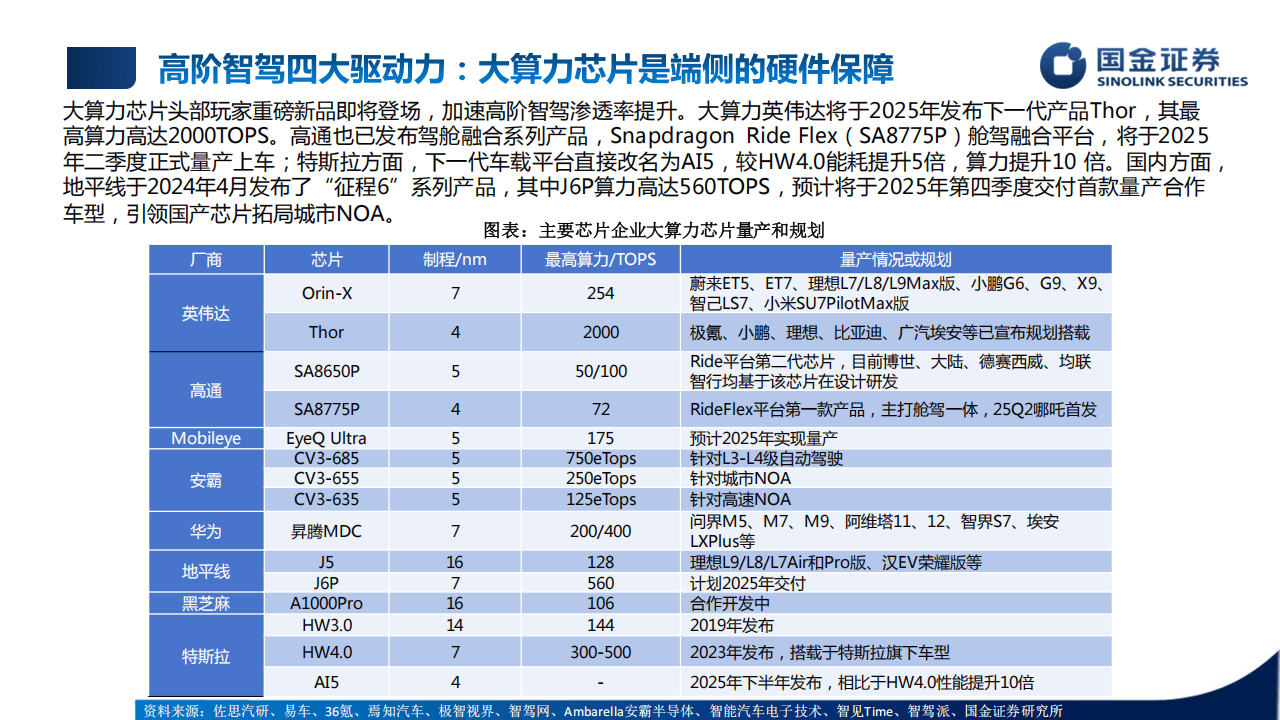 行业培训框架：智能驾驶和人形机器人培训专题-国金证券