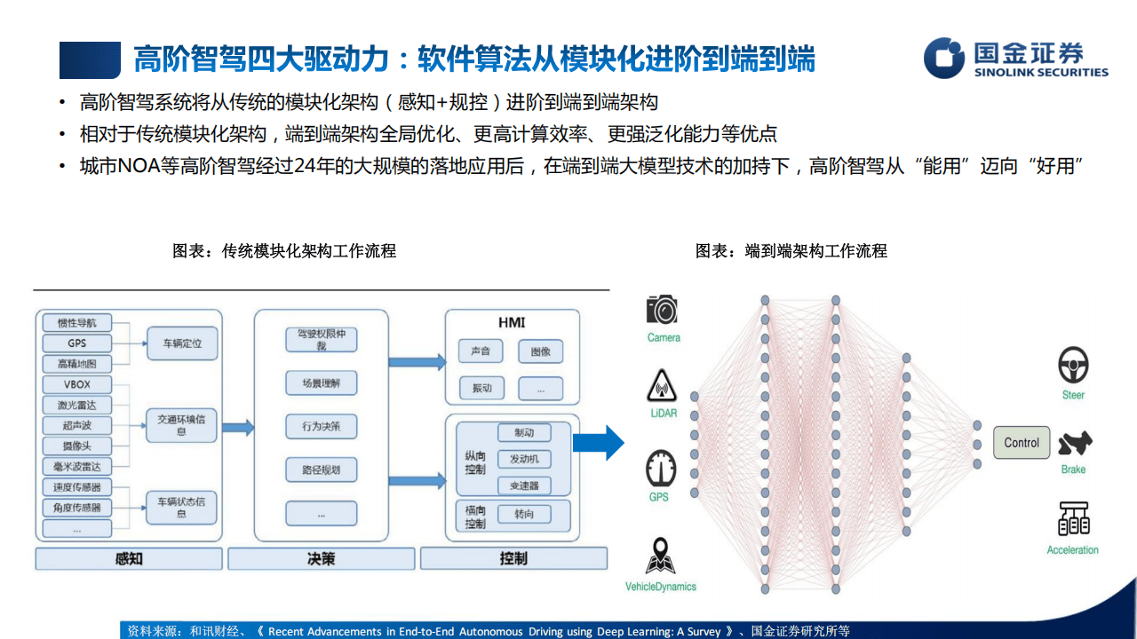 行业培训框架：智能驾驶和人形机器人培训专题-国金证券