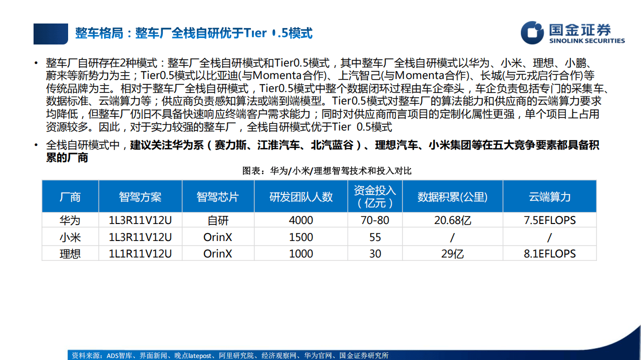 行业培训框架：智能驾驶和人形机器人培训专题-国金证券