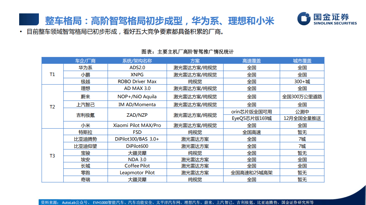 行业培训框架：智能驾驶和人形机器人培训专题-国金证券