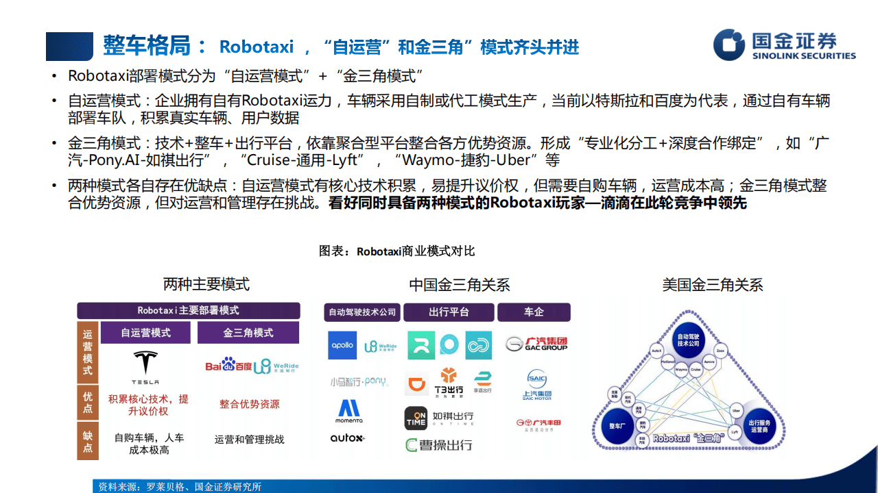行业培训框架：智能驾驶和人形机器人培训专题-国金证券