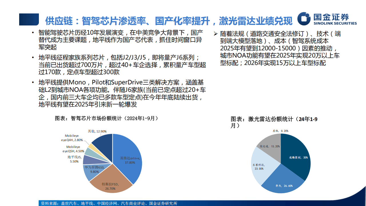 行业培训框架：智能驾驶和人形机器人培训专题-国金证券