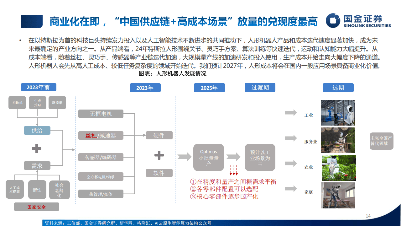 行业培训框架：智能驾驶和人形机器人培训专题-国金证券