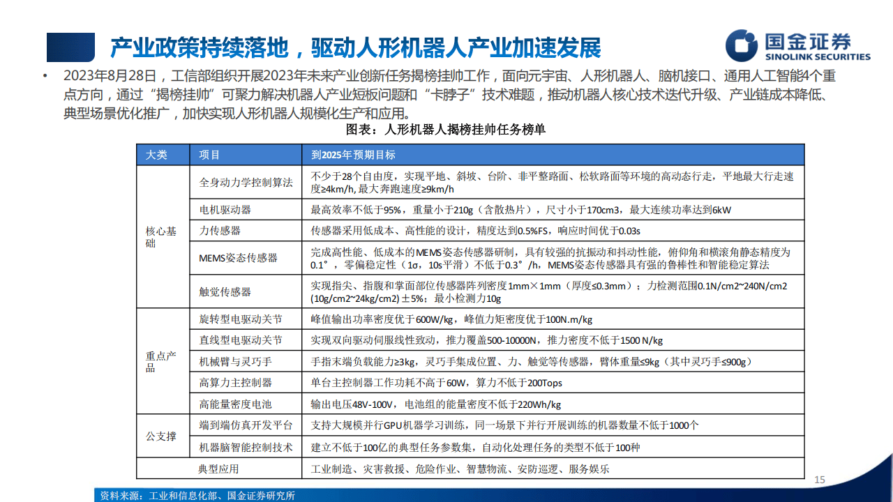 行业培训框架：智能驾驶和人形机器人培训专题-国金证券
