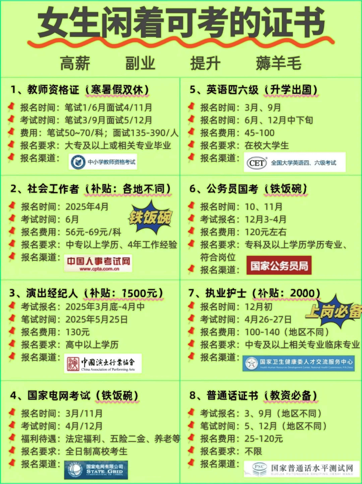 25年考证时间表！空闲时间可考！