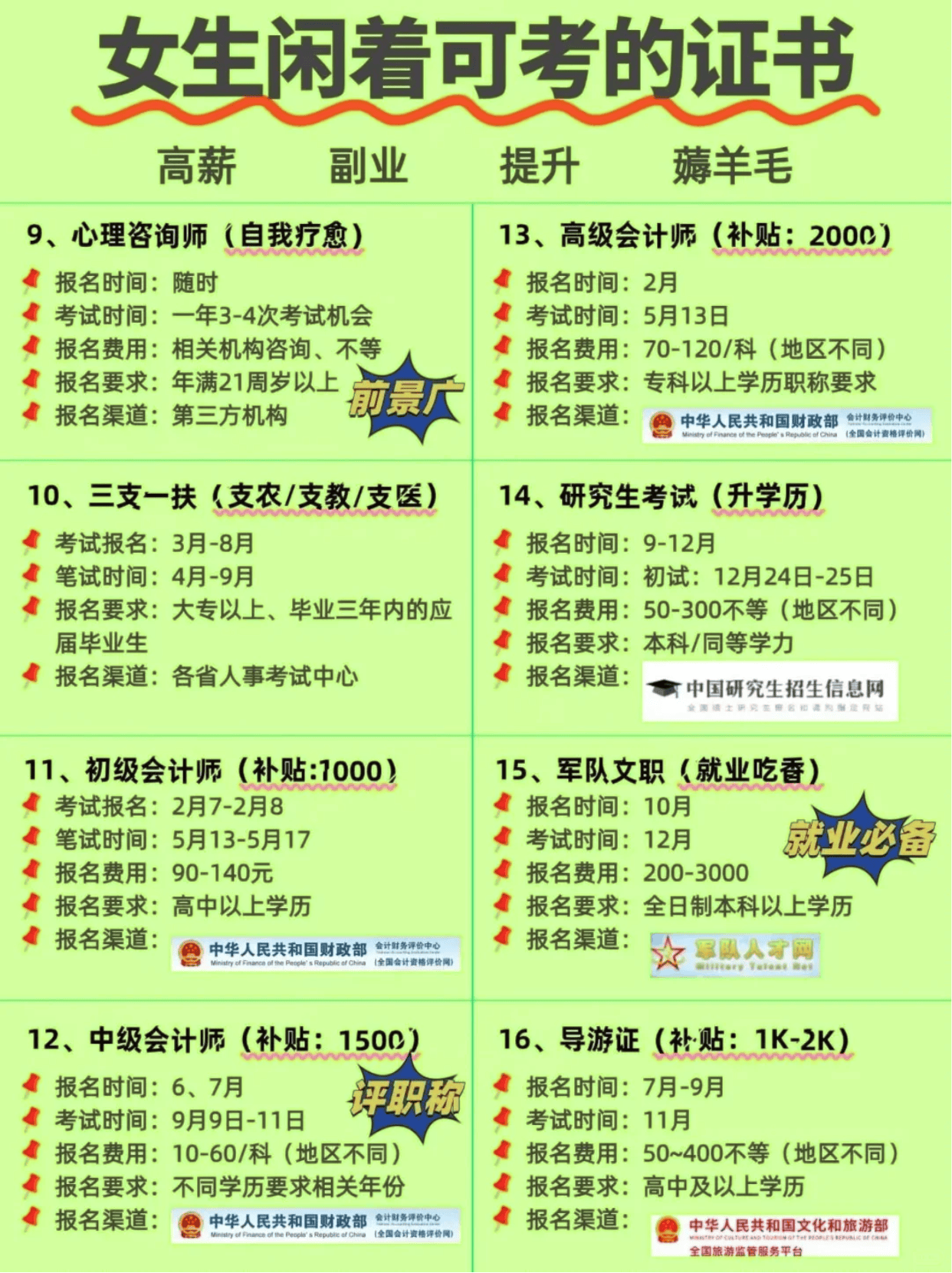 25年考证时间表！空闲时间可考！