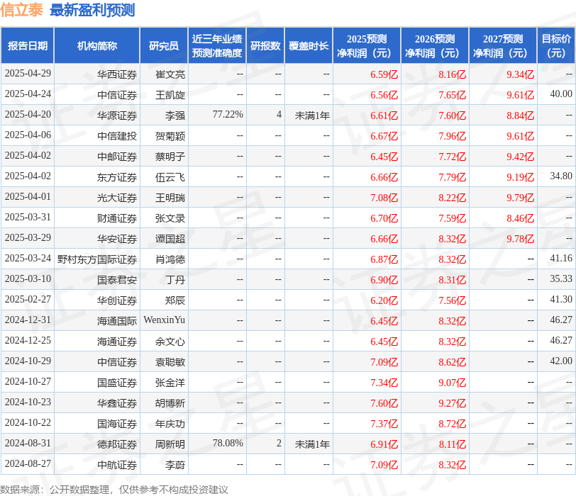 天风证券：给予信立泰买入评级