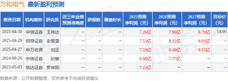 西南证券：给予万和电气增持评级