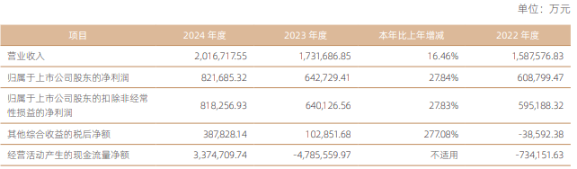 国信证券51.9亿买万和证券获深交所通过 第一创业建功