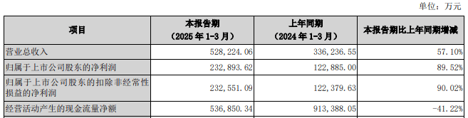 国信证券51.9亿买万和证券获深交所通过 第一创业建功