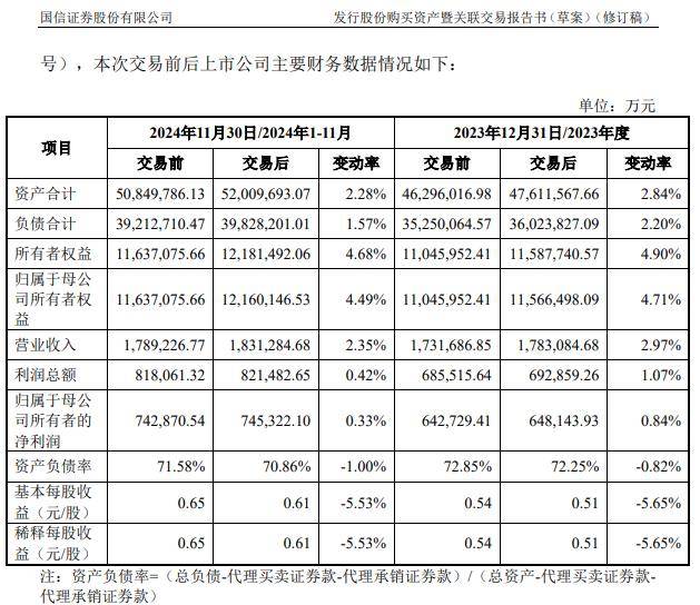 52亿交易迎关键进展，国信证券收购万和证券获“双受理”