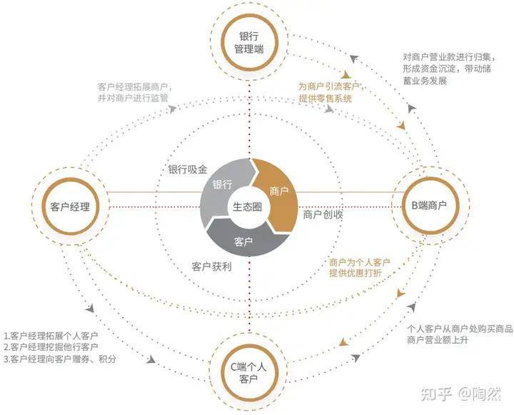 金明源聚合支付：打造银行/商户/客户“三方共赢”生态圈