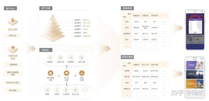 金明源聚合支付：打造银行/商户/客户“三方共赢”生态圈