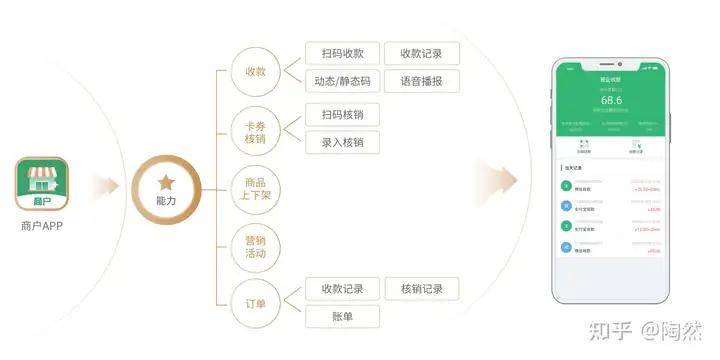 金明源聚合支付：打造银行/商户/客户“三方共赢”生态圈
