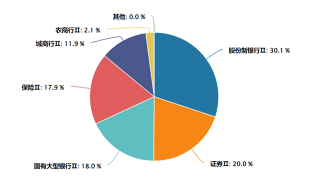 金融ETF（510230）涨超1%，一键集齐银行+保险+证券板块