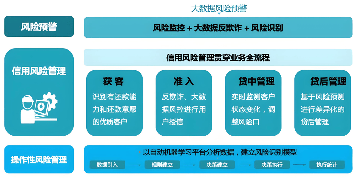 各个银行大数据归哪管理(银行大数据中心)银行大数据和第三方大数据的区别，建设银行大数据风控系统，银行大数据更新时间查询(银行大数据什么时候更新)