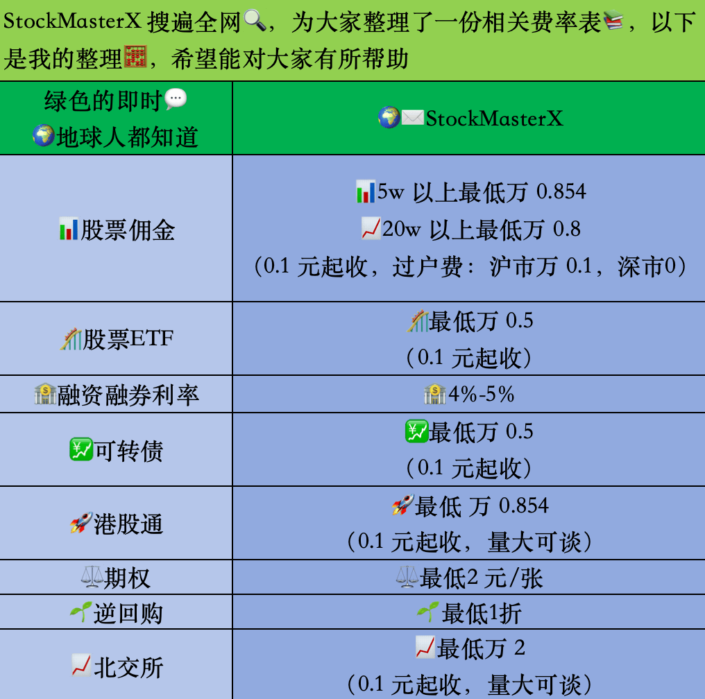 股票佣金解析：投资成本优化与策略分析