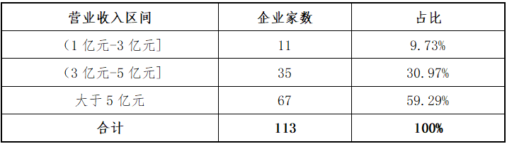 东北证券：北交所上半年各阶段项目分析报告