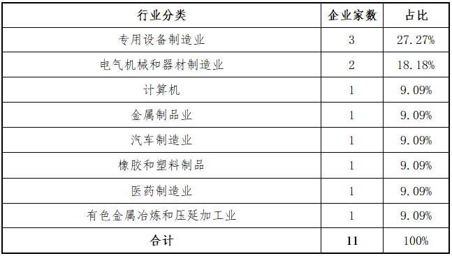 东北证券：北交所上半年各阶段项目分析报告