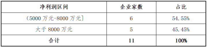 东北证券：北交所上半年各阶段项目分析报告