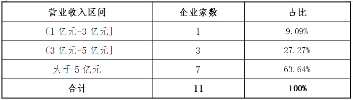 东北证券：北交所上半年各阶段项目分析报告