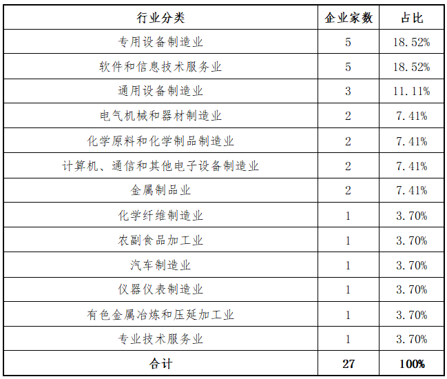 东北证券：北交所上半年各阶段项目分析报告