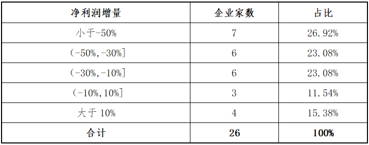 东北证券：北交所上半年各阶段项目分析报告