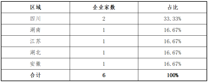 东北证券：北交所上半年各阶段项目分析报告