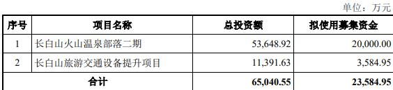 长白山不超2.36亿定增获上交所通过 东北证券建功