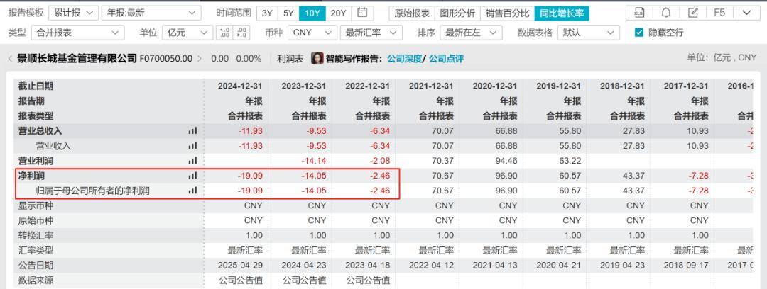 景顺长城“掌门人”到位：刚拿基金从业资格证，业绩困局待解