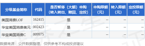 公告速递：华宝标普美国品质消费股票指数证券投资基金（LOF）因美国纽约证券交易所、美国纳斯达克证券交易所休市暂停申购、赎回及定期定额投资业务