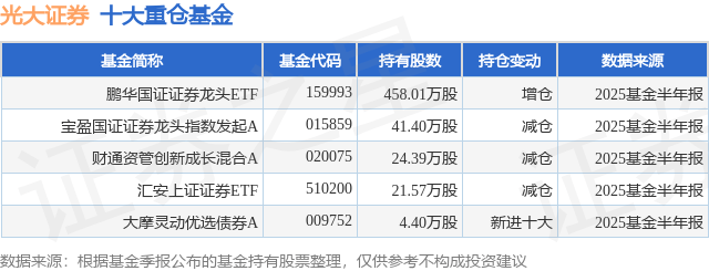 8月22日光大证券涨10.01%，鹏华国证证券龙头ETF基金重仓该股