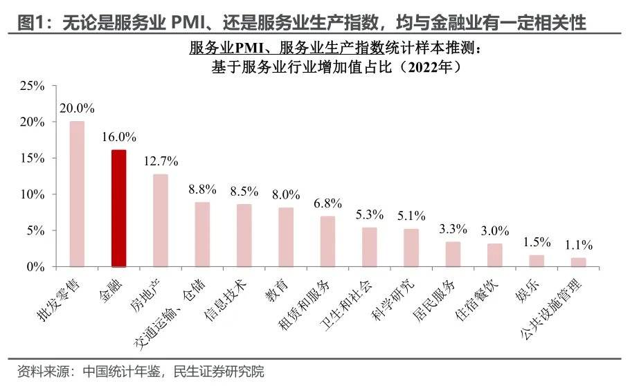 民生证券：8月经济：股市涨能否带动实体反弹？