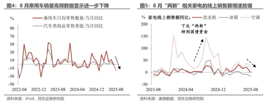 民生证券：8月经济：股市涨能否带动实体反弹？