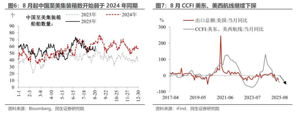 民生证券：8月经济：股市涨能否带动实体反弹？