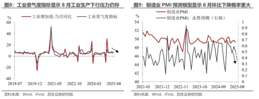 民生证券：8月经济：股市涨能否带动实体反弹？