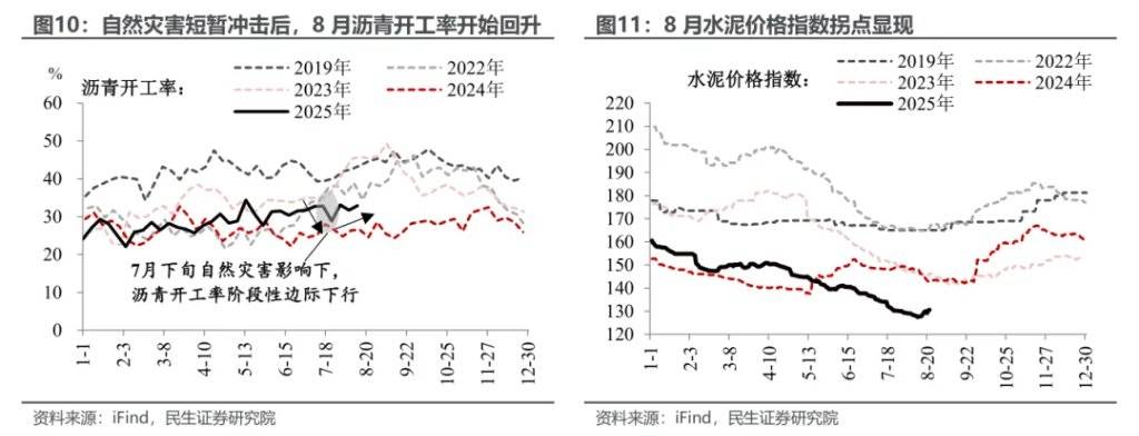 民生证券：8月经济：股市涨能否带动实体反弹？