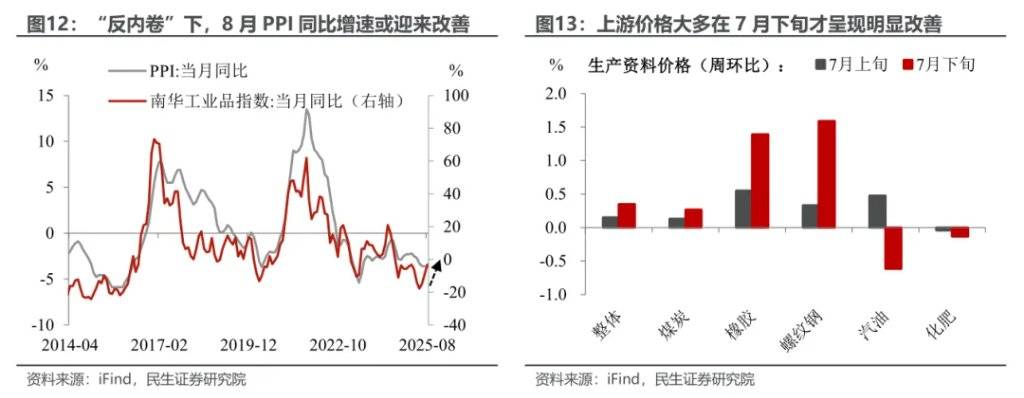 民生证券：8月经济：股市涨能否带动实体反弹？