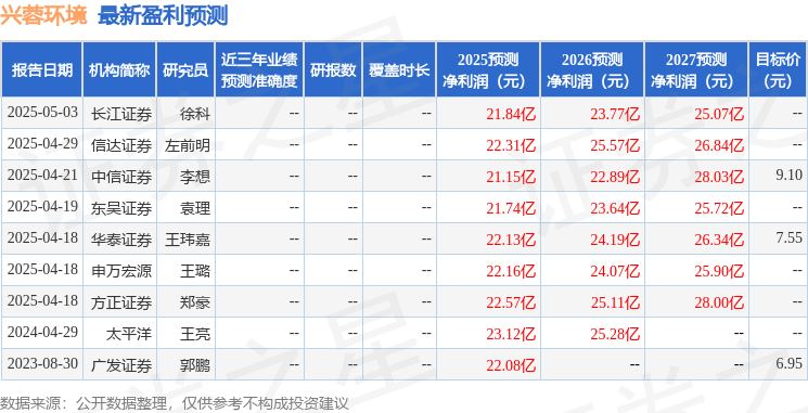 兴蓉环境：8月28日投资者关系活动记录，广发证券、国盛证券等多家机构参与
