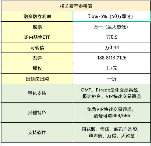 如何在证券开通做量化交易？完整指南！