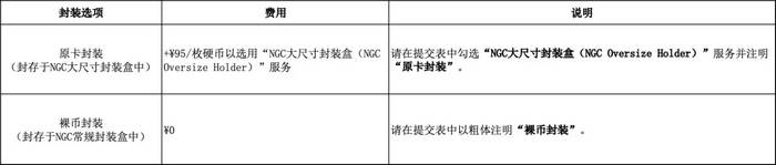 NGC推2025中国龙银币智能卡新标签与标识
