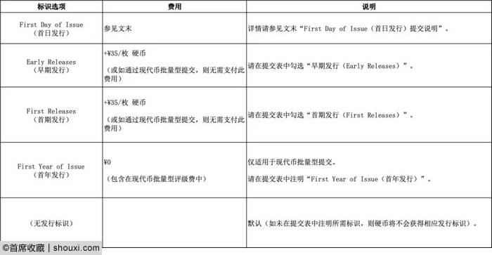 NGC推2025中国龙银币智能卡新标签与标识