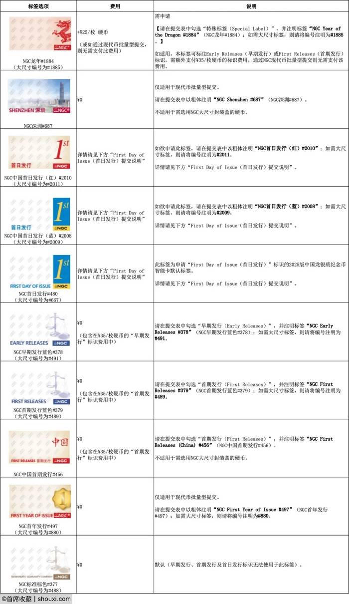 NGC推2025中国龙银币智能卡新标签与标识
