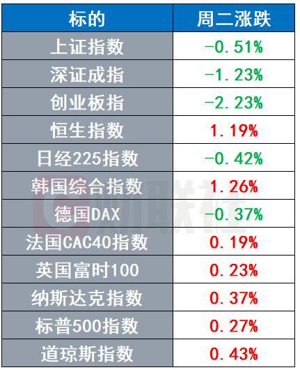 美国高院同意快速审理关税案 币圈IPO再现火爆场面 | 环球市场