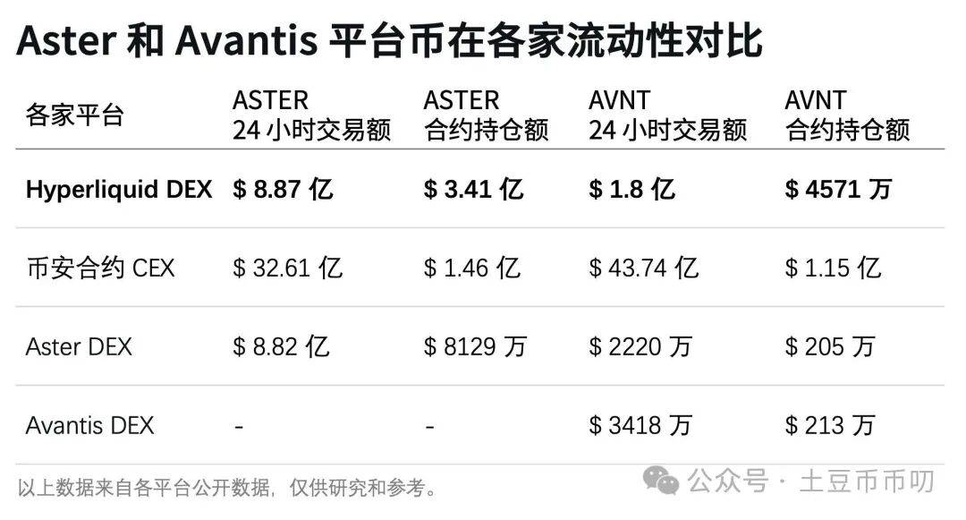 9月22分析：币圈爆仓120亿！比特币、以太坊插针暴跌！能抄底吗？山寨暴涨暴跌！二级熊市，一级牛市！这些币子要归零！
